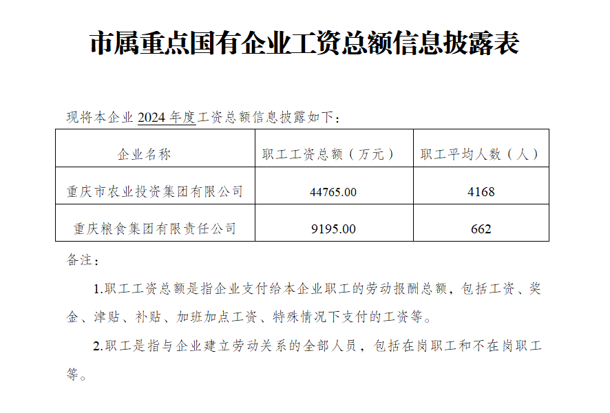 市屬重點(diǎn)國有企業(yè)工資總額信息披露表.png
